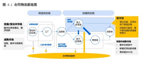 2020中國合同物流發(fā)展報(bào)告 網(wǎng)絡(luò)技術(shù)開發(fā)賦能新內(nèi)涵