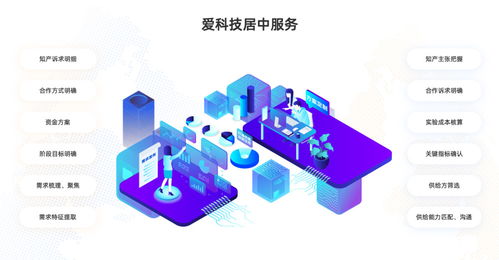 數字浪潮與創(chuàng)新驅動 中國科研技術市場的未來發(fā)展趨勢