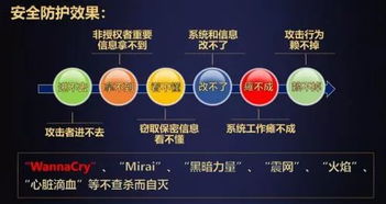 可信計算3.0筑牢網絡安全防線 沈昌祥院士確認出席2019世界計算機大會并發(fā)表主題演講