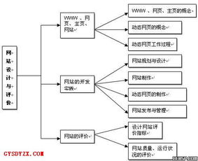 高郵市第一中學網絡技術應用與開發(fā)實踐探索