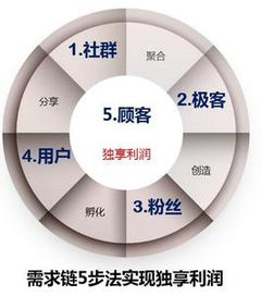 網絡技術開發(fā)的歷史脈絡 從信息孤島到智能互聯
